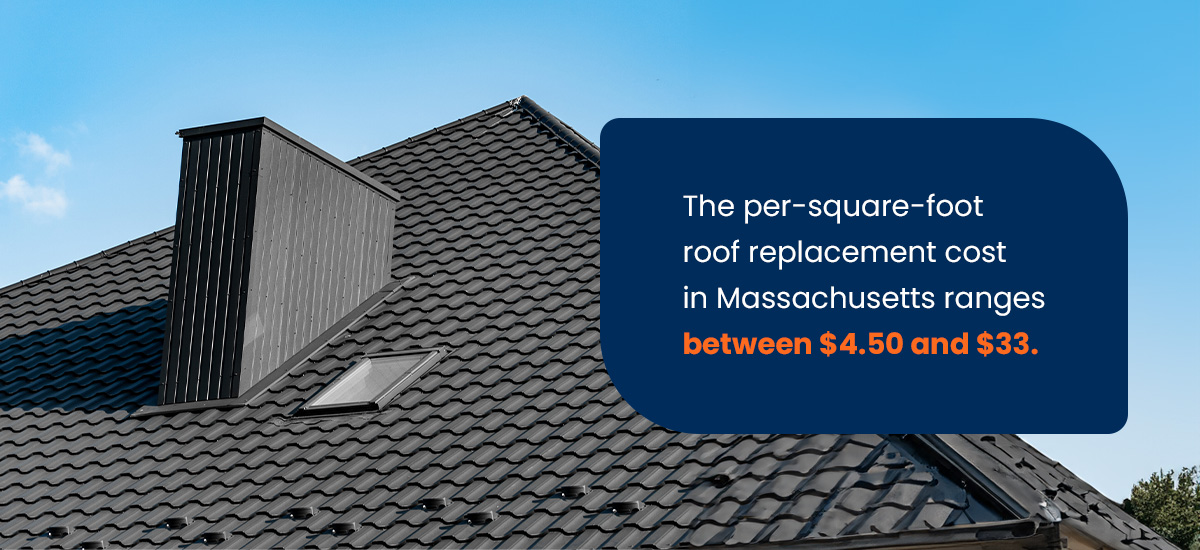 The per-square-foot roof replacement cost in Massachusetts ranges between $4.50 and $33.