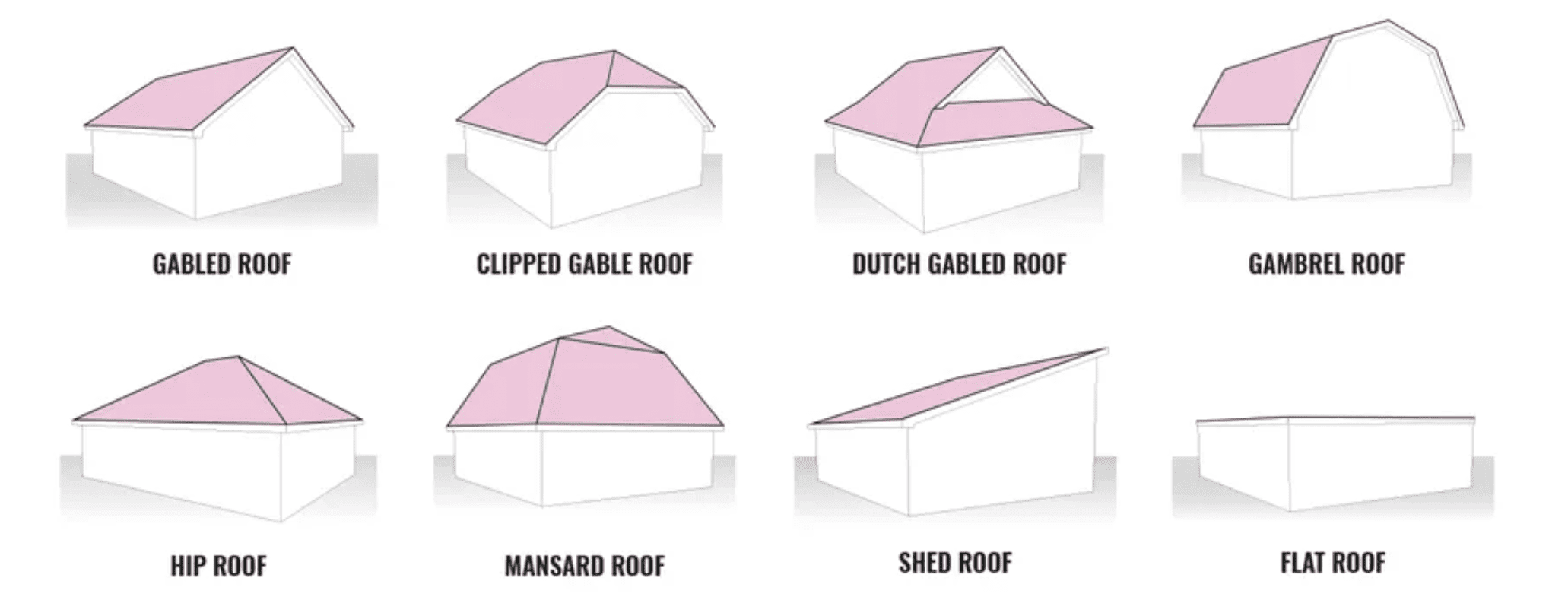 Types of Roof Shape Graphic