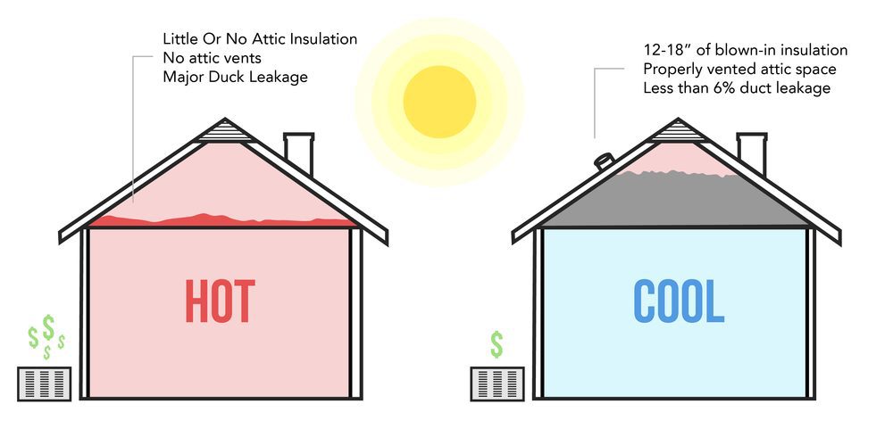 House Insulation Info Graphic